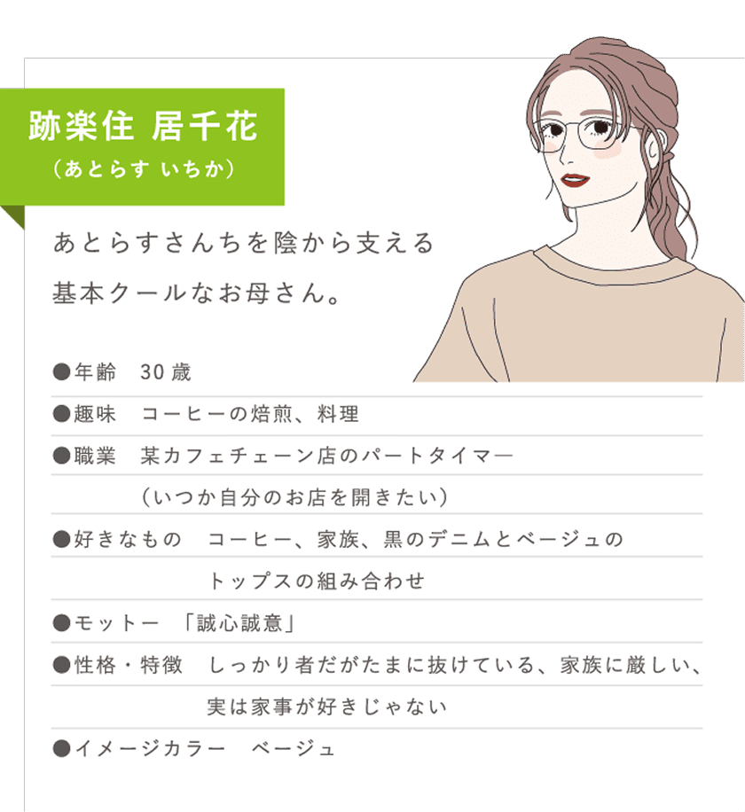 あとらすさんちの家族紹介2