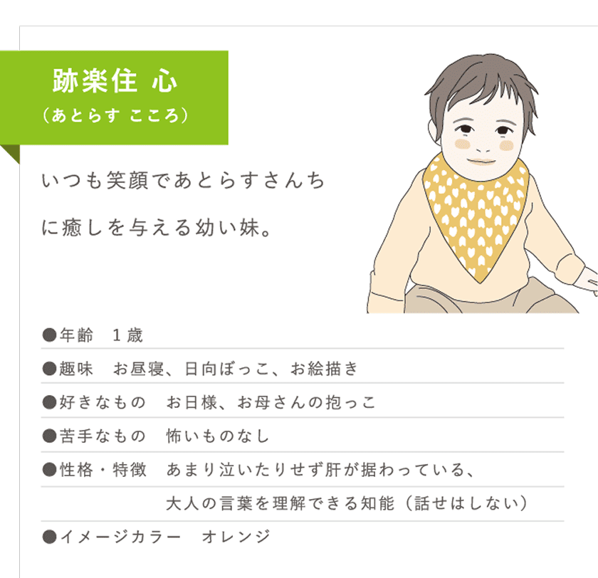 あとらすさんちの家族紹介4
