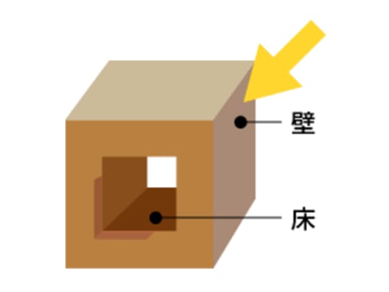 2×4工法の構造説明図