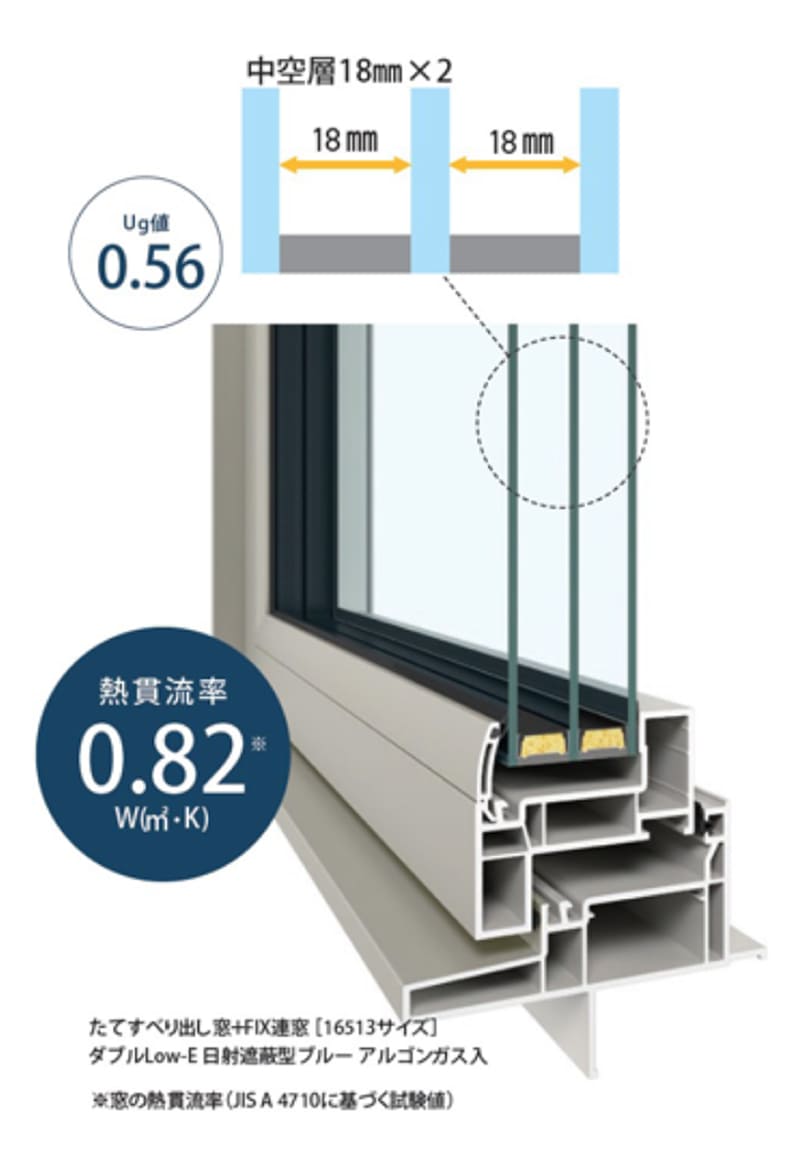高性能トリプルガラス樹脂窓を採用した室内イメージ